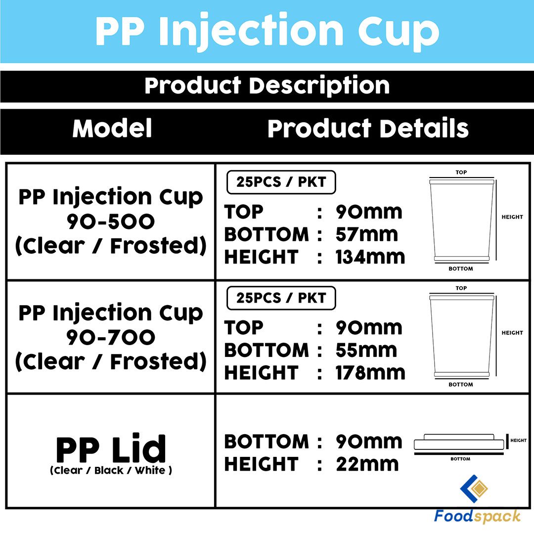 FS-PP-Injection